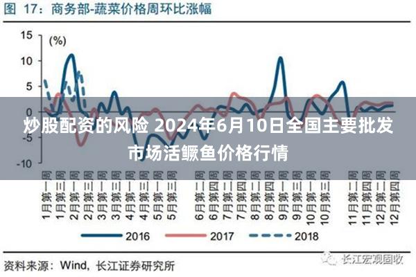 炒股配资的风险 2024年6月10日全国主要批发市场活鳜鱼价格行情