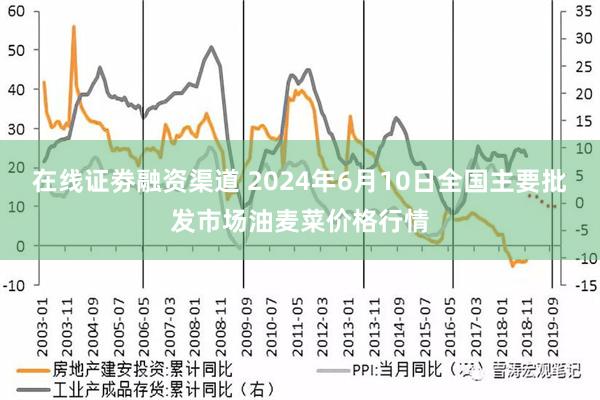 在线证劵融资渠道 2024年6月10日全国主要批发市场油麦菜价格行情