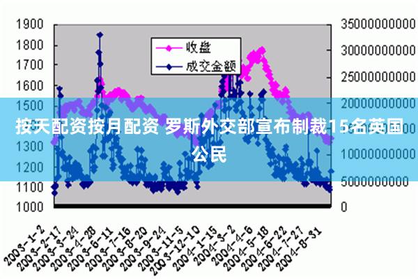 按天配资按月配资 罗斯外交部宣布制裁15名英国公民