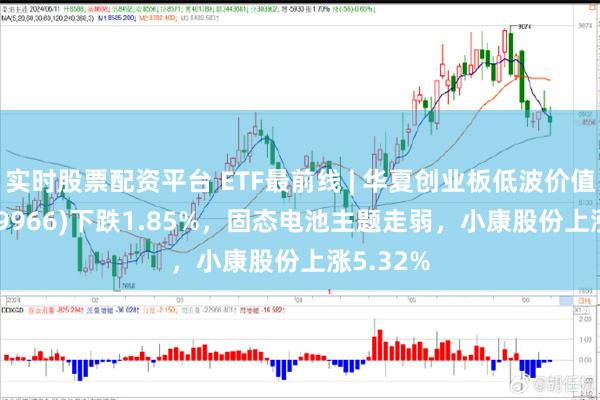 实时股票配资平台 ETF最前线 | 华夏创业板低波价值ETF(159966)下跌1.85%，固态电池主题走弱，小康股份上涨5.32%