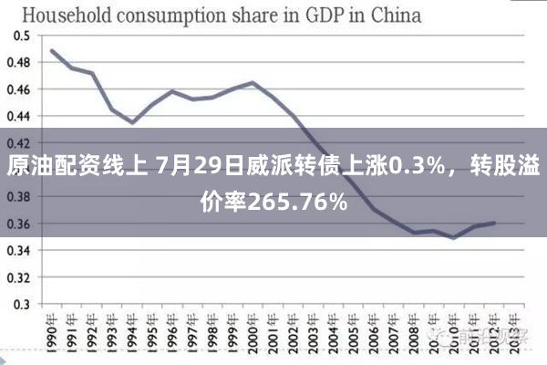 原油配资线上 7月29日威派转债上涨0.3%，转股溢价率265.76%