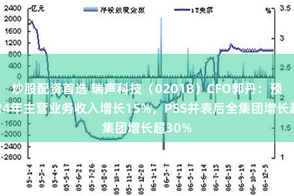 炒股配资首选 瑞声科技（02018）CFO郭丹：预计2024年主营业务收入增长15%，PSS并表后全集团增长超30%