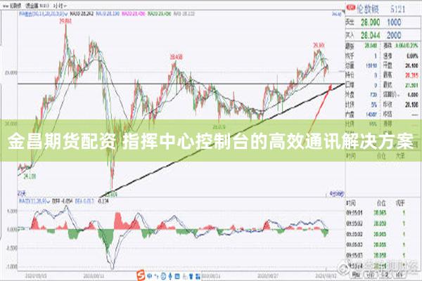 金昌期货配资 指挥中心控制台的高效通讯解决方案