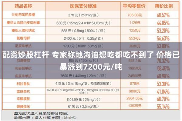 配资炒股杠杆 专家称地沟油想吃都吃不到了 价格已暴涨到7200元/吨