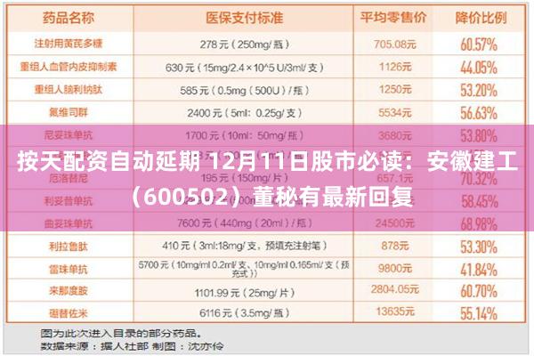 按天配资自动延期 12月11日股市必读：安徽建工（600502）董秘有最新回复