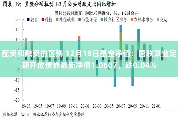 配资和融资的区别 12月18日基金净值：国联聚业定期开放债券最新净值1.0607，跌0.04%