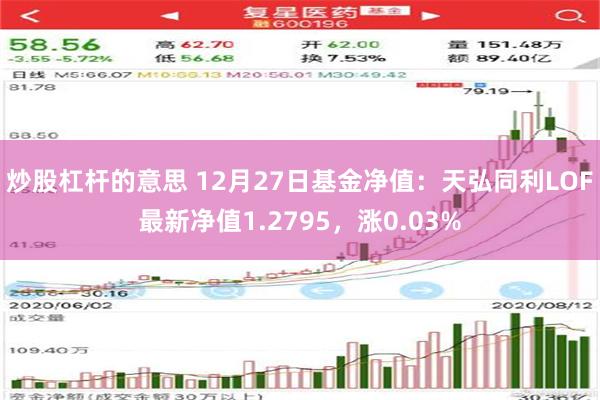 炒股杠杆的意思 12月27日基金净值：天弘同利LOF最新净值1.2795，涨0.03%