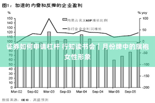 证券如何申请杠杆 行知读书会｜月份牌中的旗袍女性形象