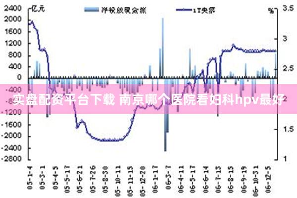 实盘配资平台下载 南京哪个医院看妇科hpv最好