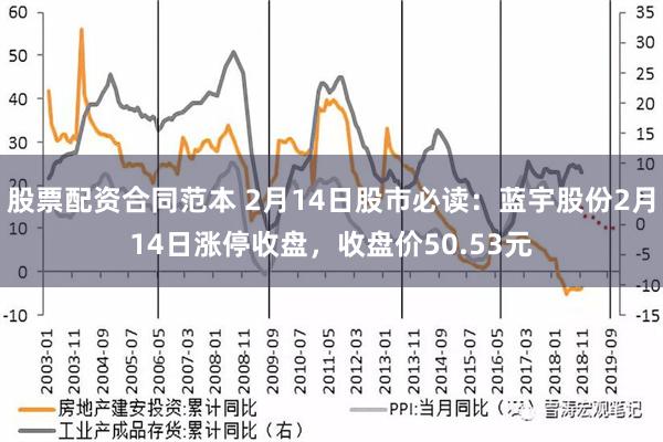 股票配资合同范本 2月14日股市必读：蓝宇股份2月14日涨停收盘，收盘价50.53元